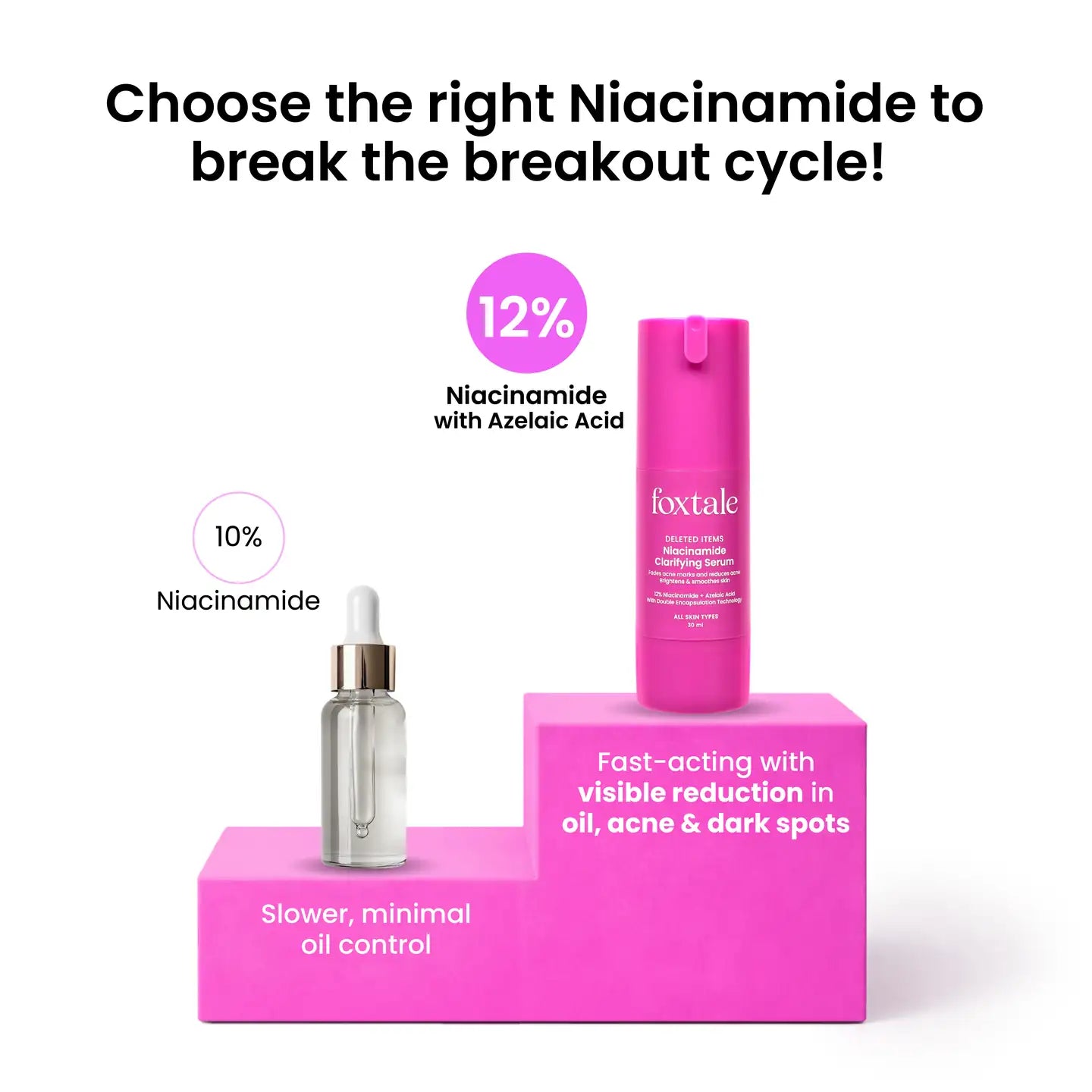 12% Niacinamide Clarifying Serum