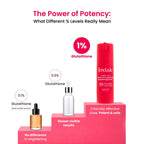 10% Gluta - Vit C Advanced Brightening Serum