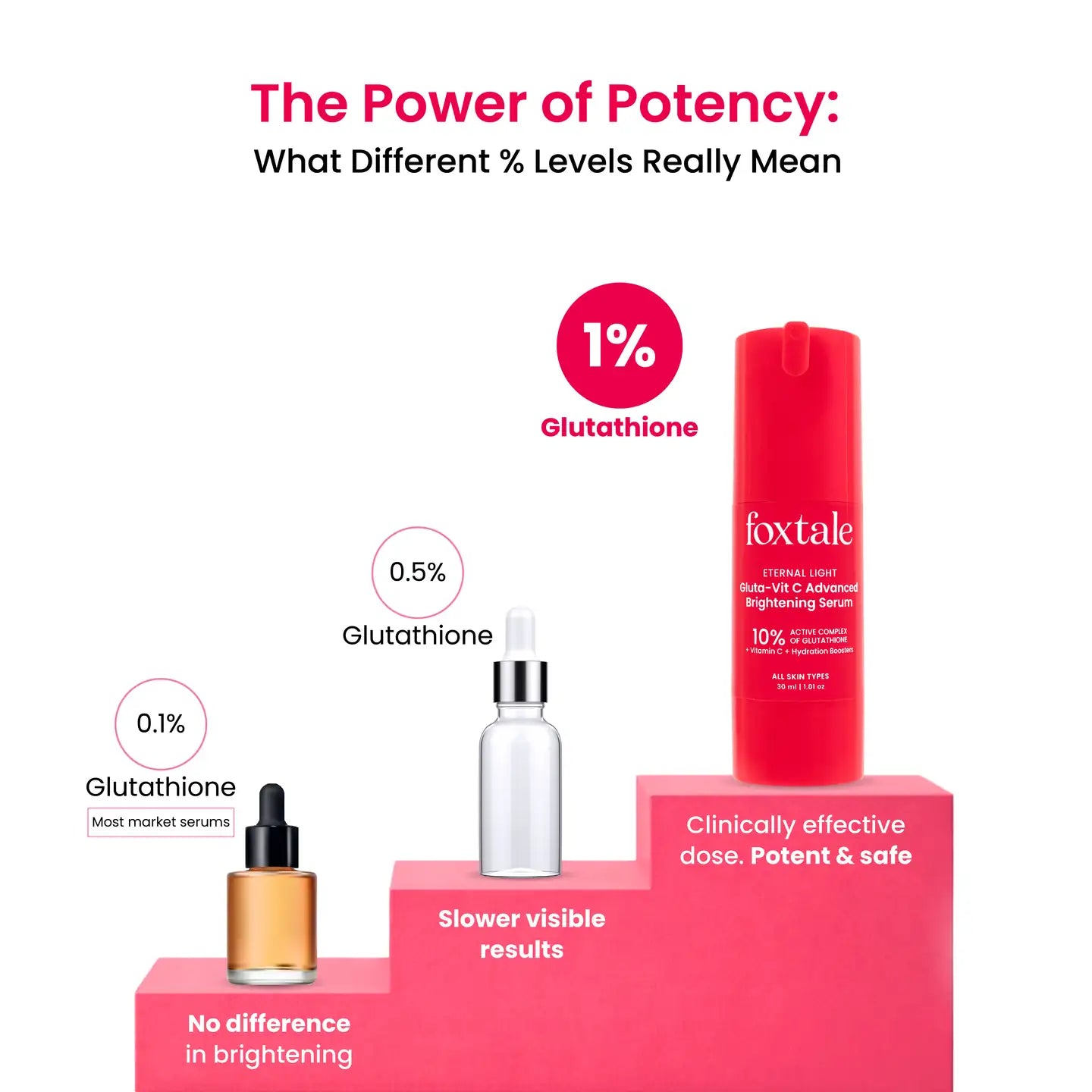 10% Gluta - Vit C Advanced Brightening Serum